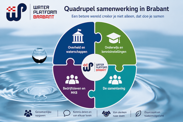 Quadrupel samenwerking in Brabant
